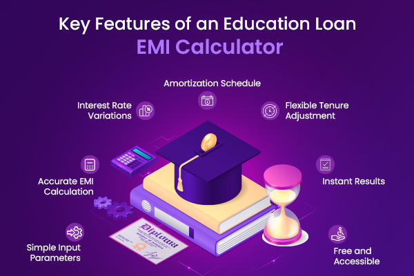 Education Loan EMI Calculator